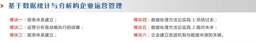 基于數(shù)據(jù)統(tǒng)計與分析的企業(yè)運營管理