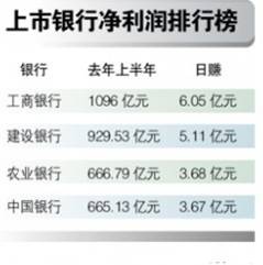 銀行暴利高過石油和煙草 有的日賺6億堪稱印鈔機