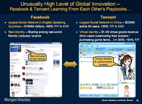 Facebook　vs　QQ