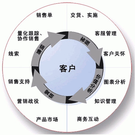 營銷夢想的開始從基礎抓起