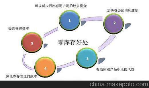 企業推行精益生產輔導項目失敗的原因是什么?