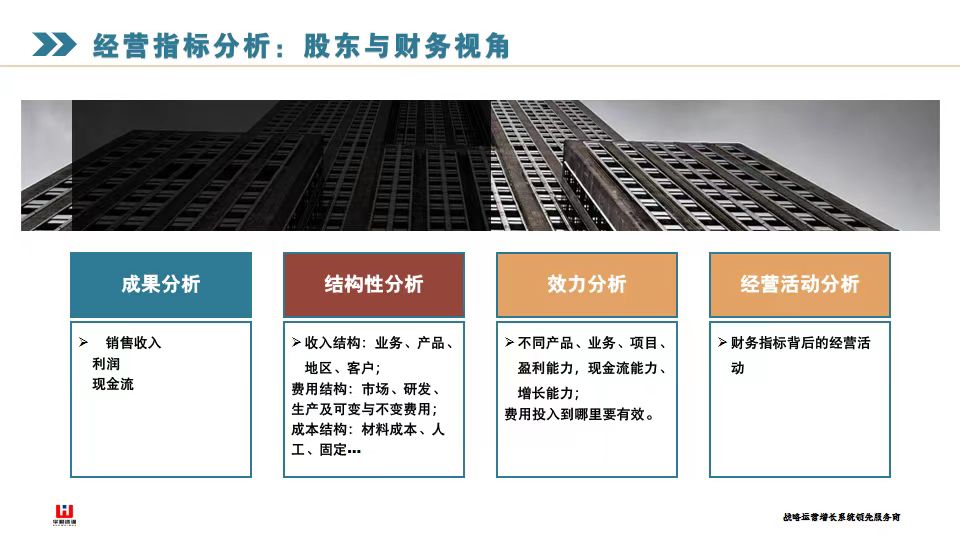 如何高效運作年中復盤與戰略調整