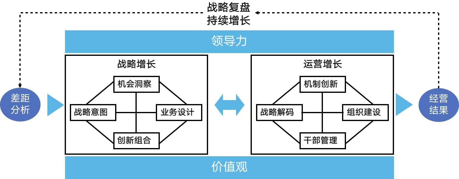 企業如何實現持續增長